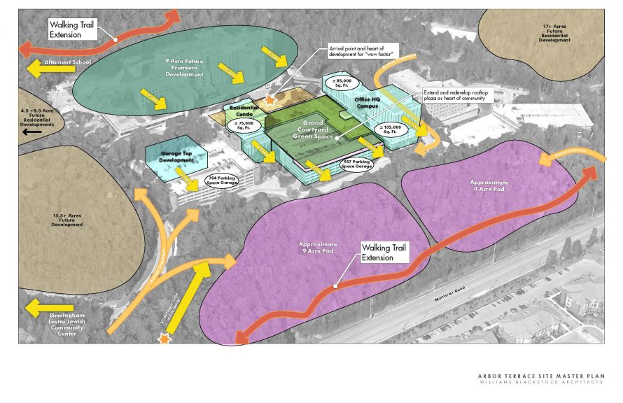 Arbor Terrace Project Plan Former Trinity Hospital Campus